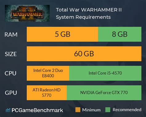 Total War: WARHAMMER II System Requirements .